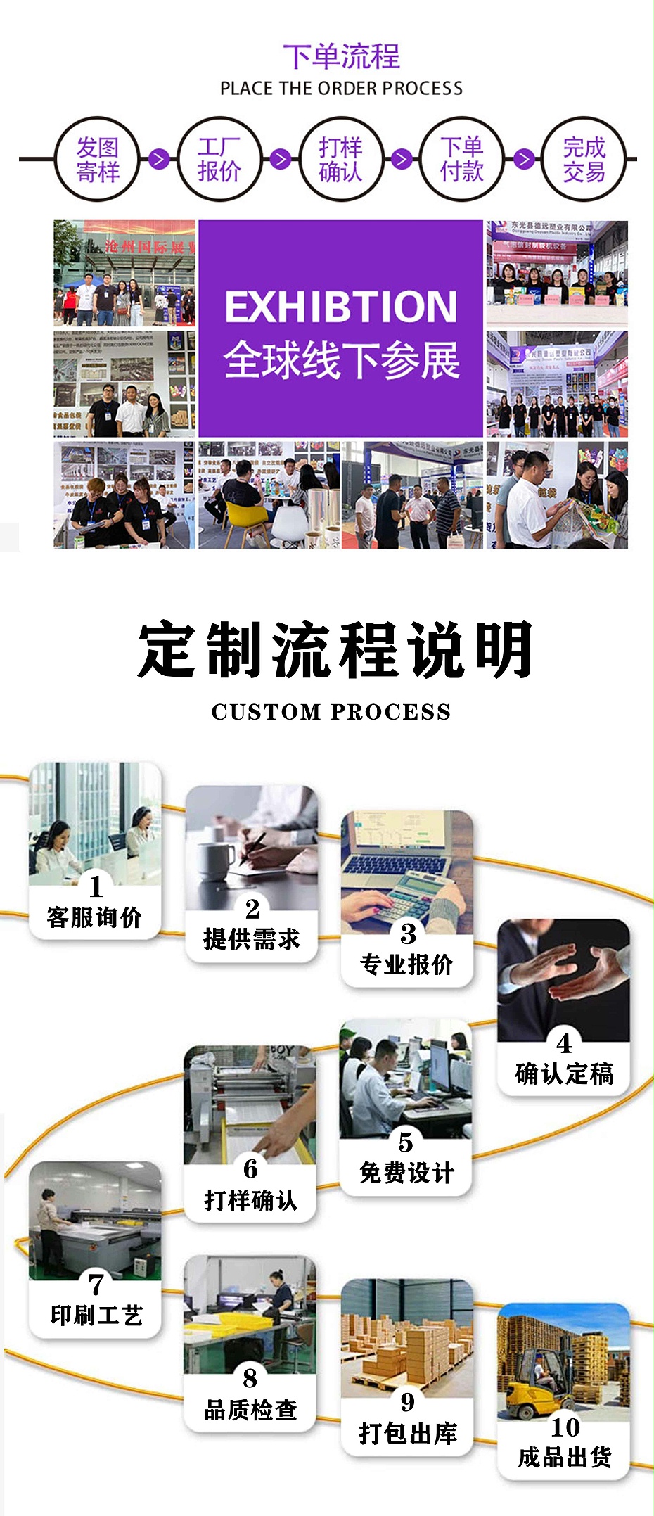 定制流程